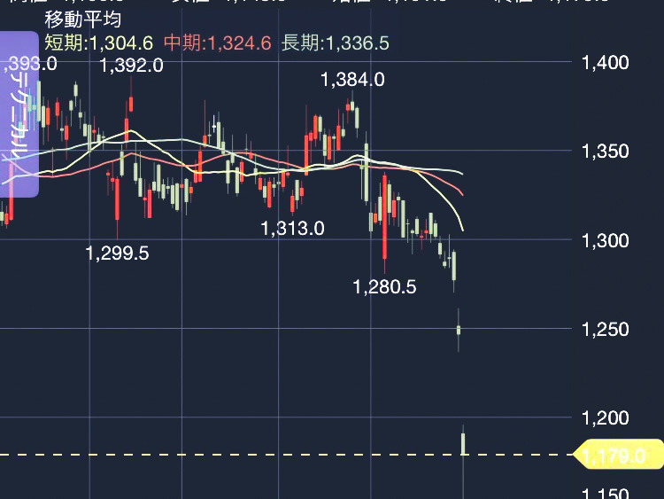 株価チャート